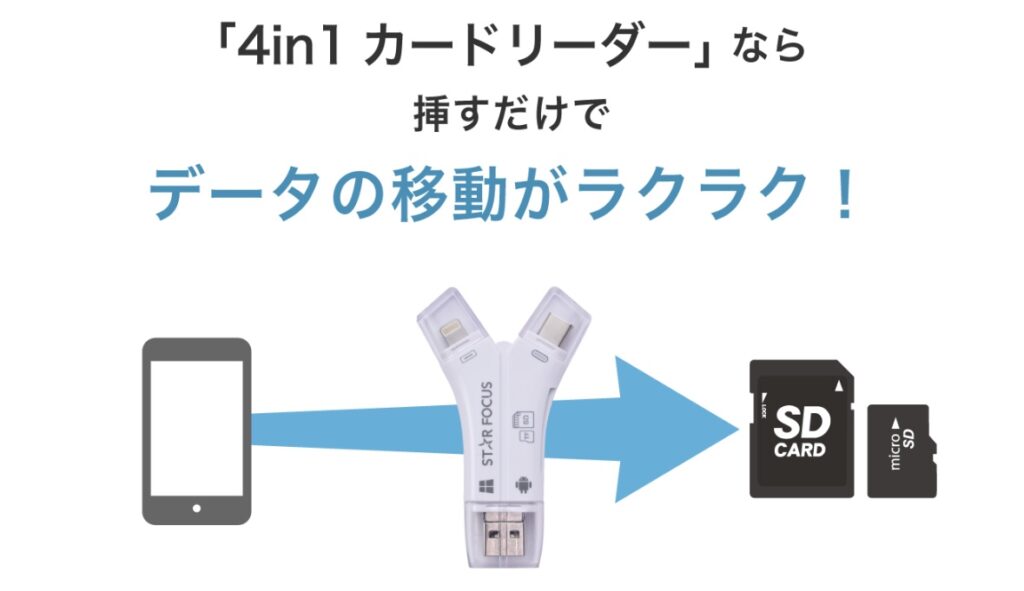 スマホ容量を解消するカードリーダー